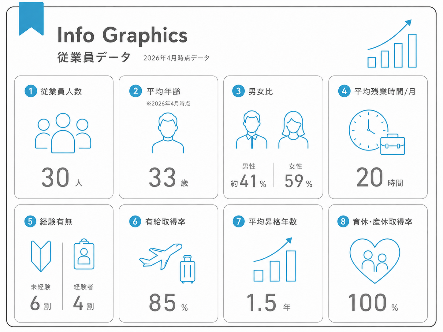 Data 1