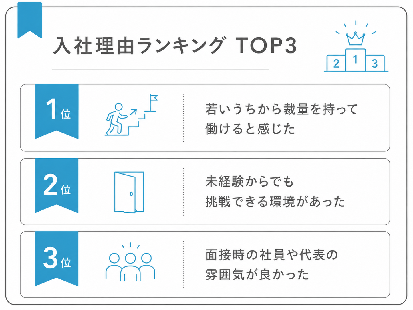 Data 2